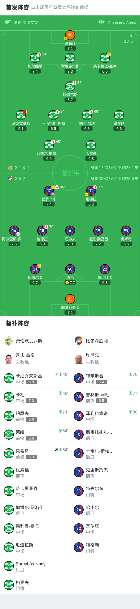 div, class div, class