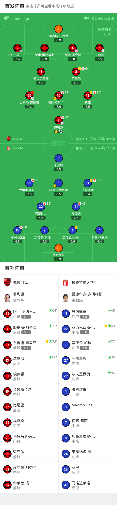 分为, 队贡萨洛