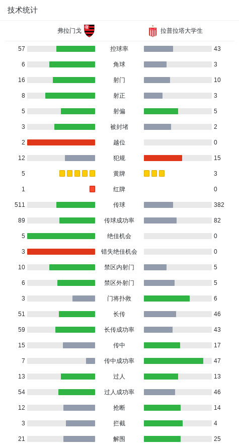 比分优势, http, 后建功