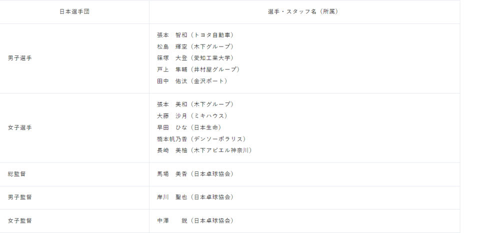 最好, 我会努力为 最好, 我会努力为